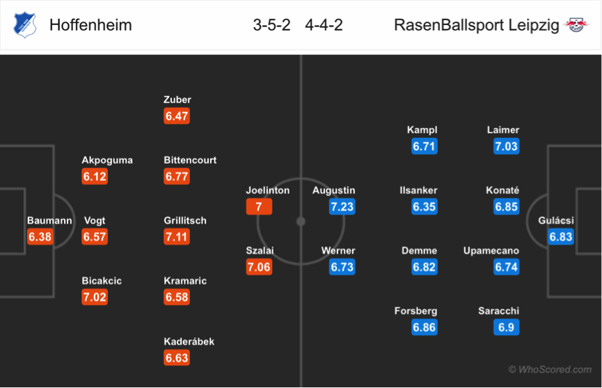 Soi kèo Hoffenheim – Leipzig