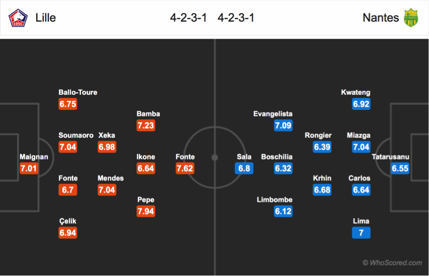 Soi kèo Lille –Nantes