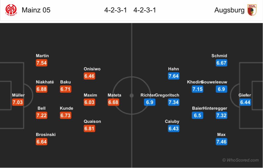 Soi kèo Mainz – Augsburg