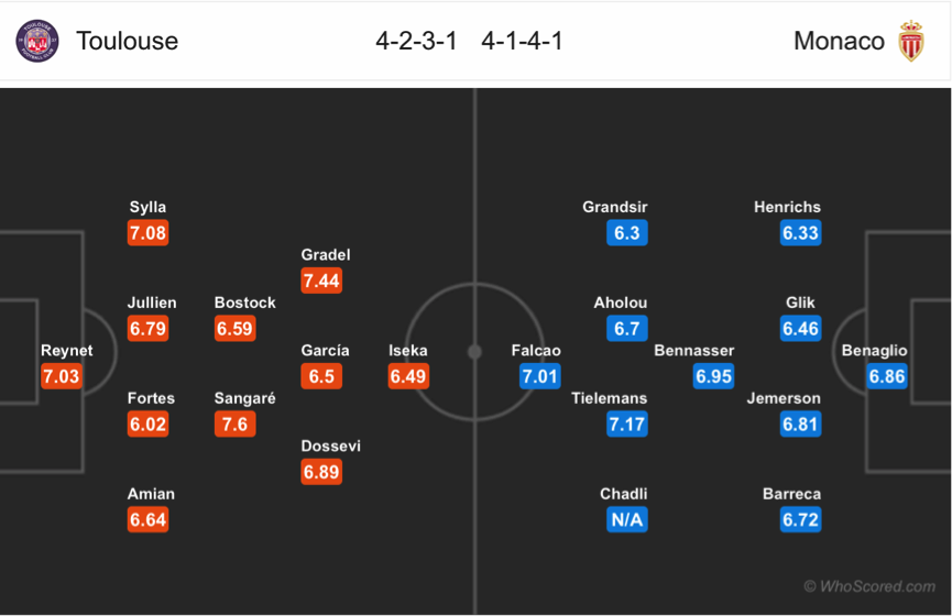 Soi kèo Toulouse – Monaco