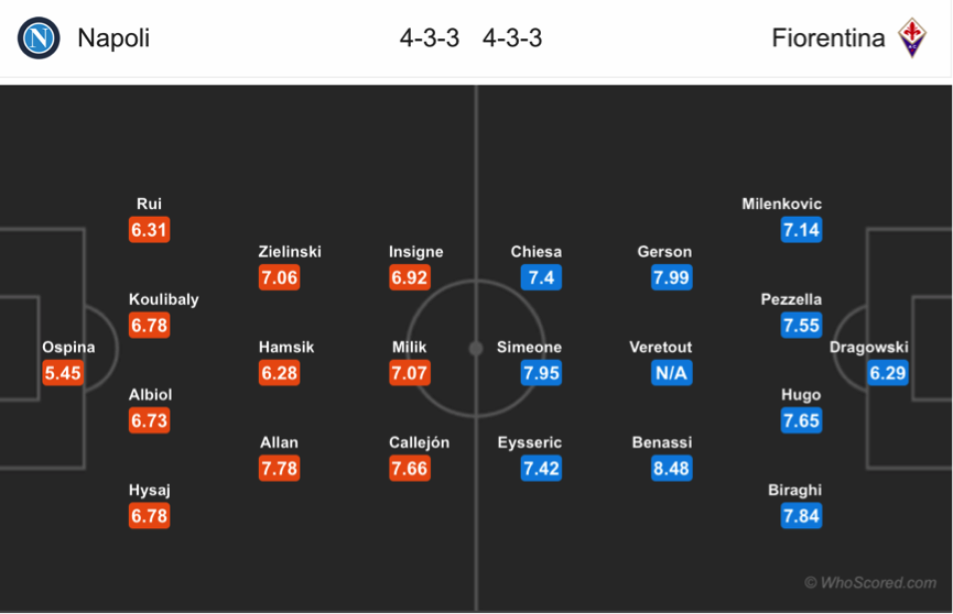 Soi kèo Napoli – Fiorentina