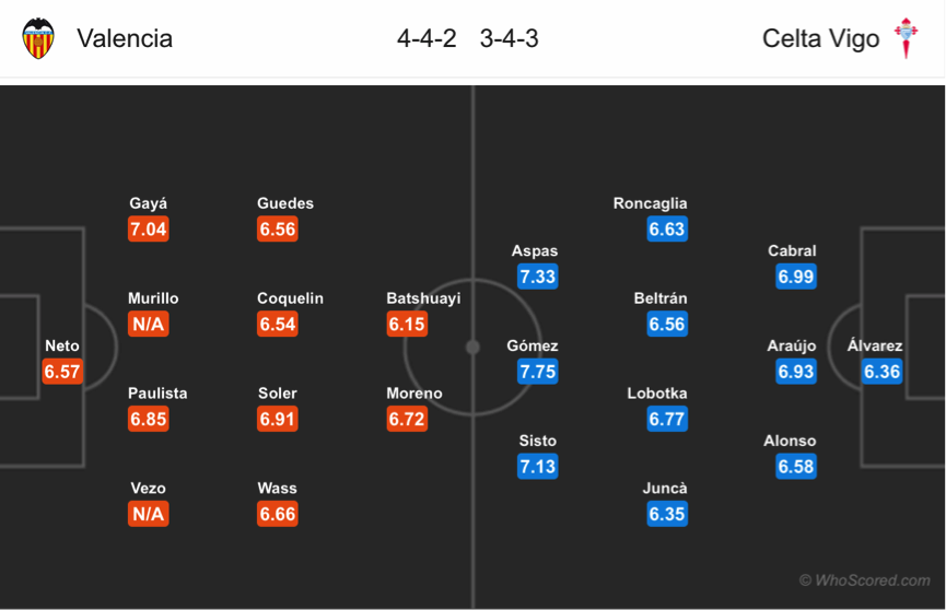 Soi kèo Valencia – Celta Vigo