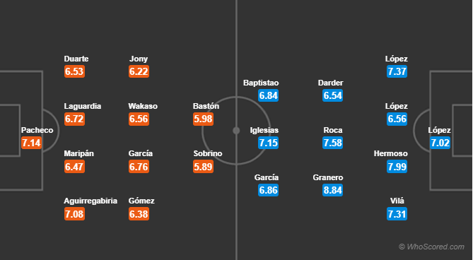 Soi kèo Alaves – Espanyol