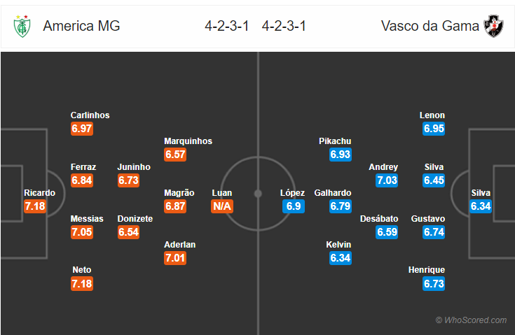Soi kèo America Mineiro - Vasco da Gama