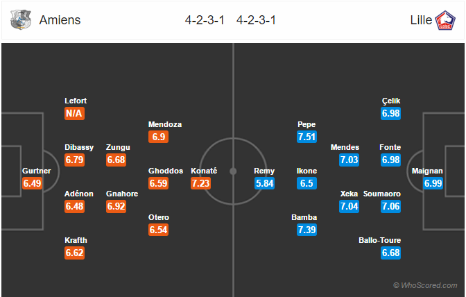 Soi kèo Amiens – Lille