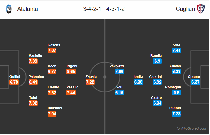 Soi kèo Atalanta – Cagliari