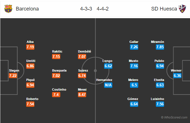 Soi kèo Barcelona – Huesca