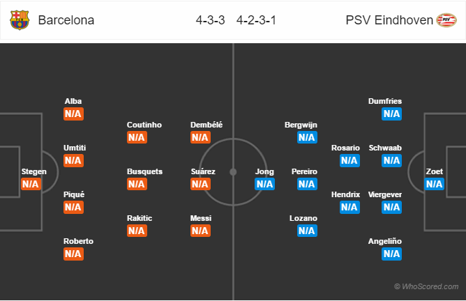 Soi kèo Barcelona – PSV