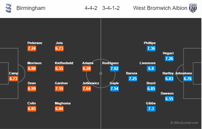 Soi kèo Birmingham - West Brom