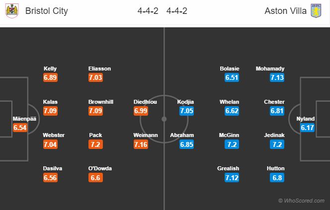 Soi kèo Bristol - Aston Villa