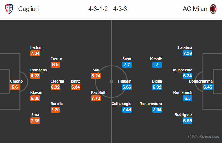 Soi kèo Cagliari – Milan