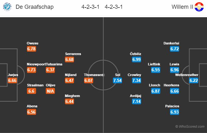 Soi kèo De Graafschap - Willem II