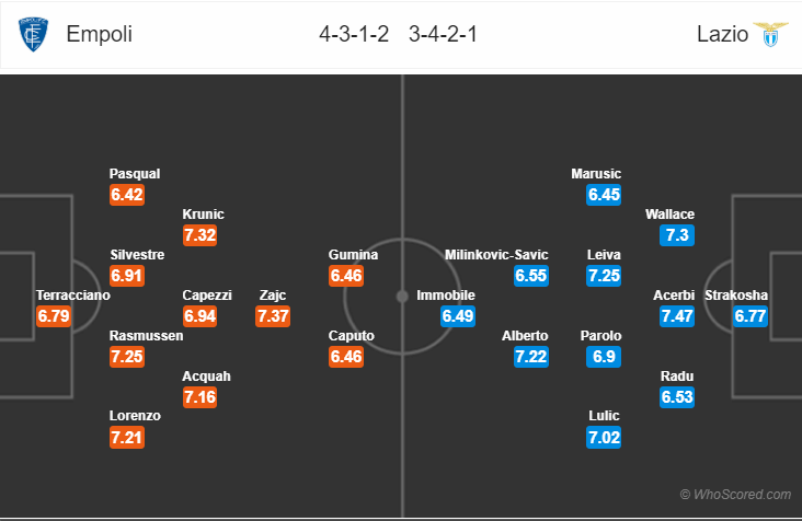 Soi kèo Empoli – Lazio