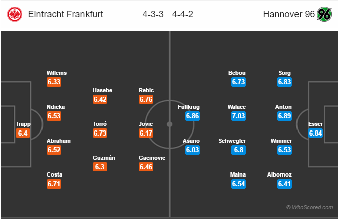 Soi kèo Frankfurt – Hannover