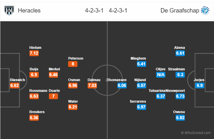 Soi kèo Heracles - De Graafschap