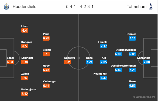 Soi kèo Huddersfield – Tottenham