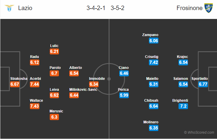 Soi kèo Lazio – Frosinone