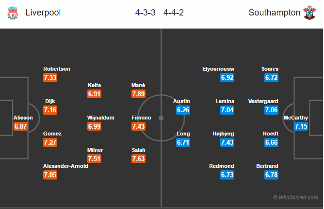 Soi kèo Liverpool – Southampton