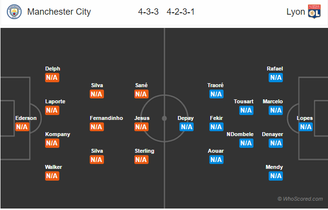 Soi kèo Man City – Lyon