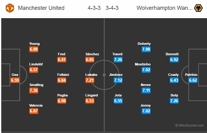 Soi kèo Man United – Wolverhampton