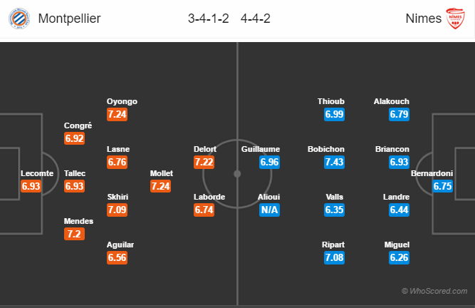 Soi kèo Montpellier – Nimes