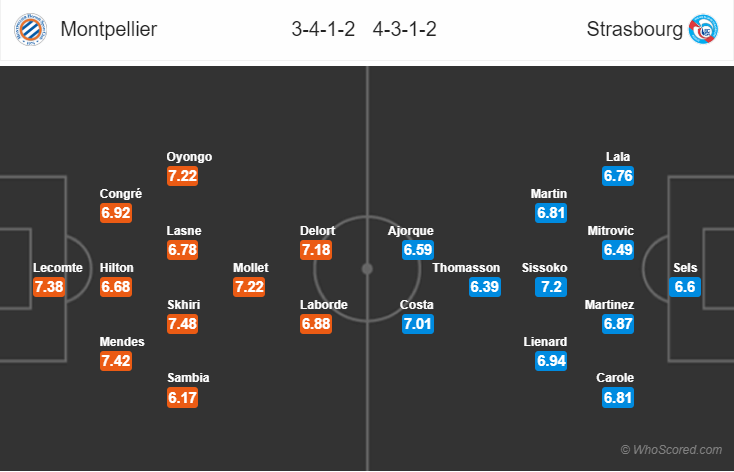 Soi kèo Montpellier – Strasbourg