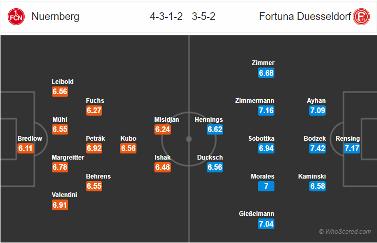 Soi kèo Nurnberg – Dusseldorf