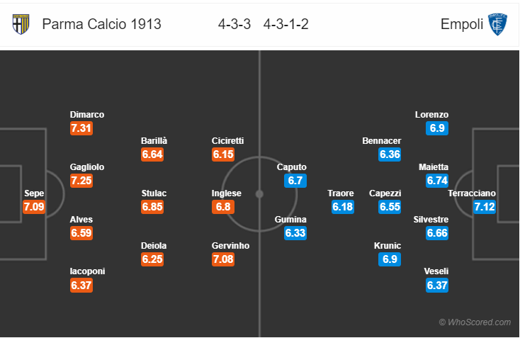 Soi kèo Parma – Empoli