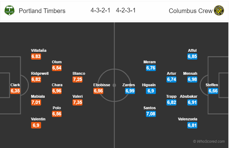 Soi kèo Portland Timbers - Columbus Crew