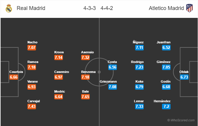 Soi kèo Real Madrid - Atletico Madrid