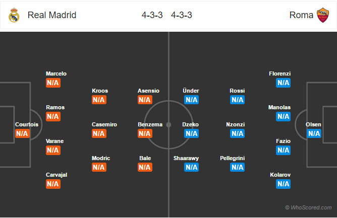 Soi kèo Real Madrid – Roma