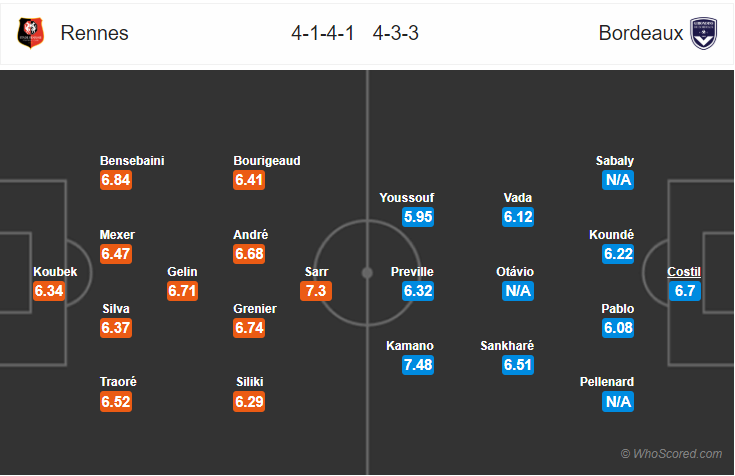 Soi kèo Rennes – Bordeaux