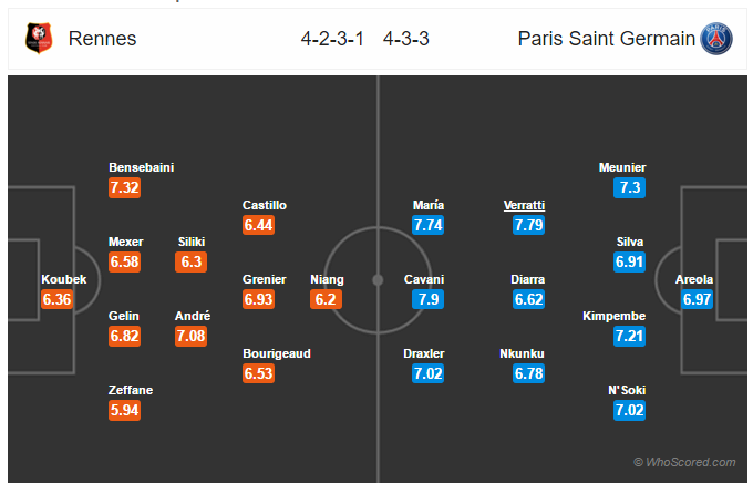 Soi kèo Rennes – PSG