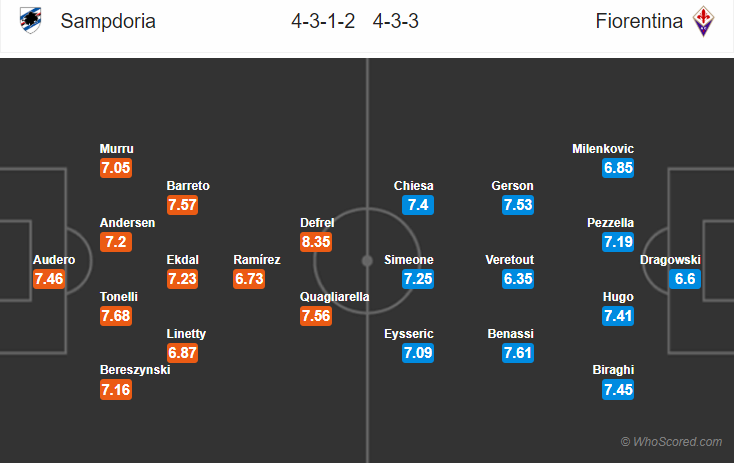 Soi kèo Sampdoria – Fiorentina