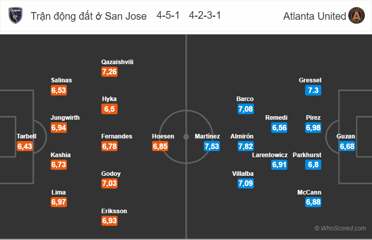 Soi kèo San Jose Earthquakes – Atlanta