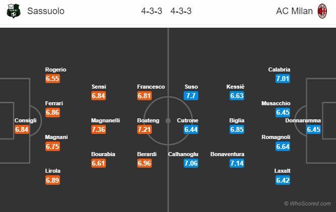 Soi kèo Sassuolo – Milan