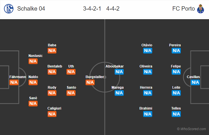 Soi kèo Schalke – Porto