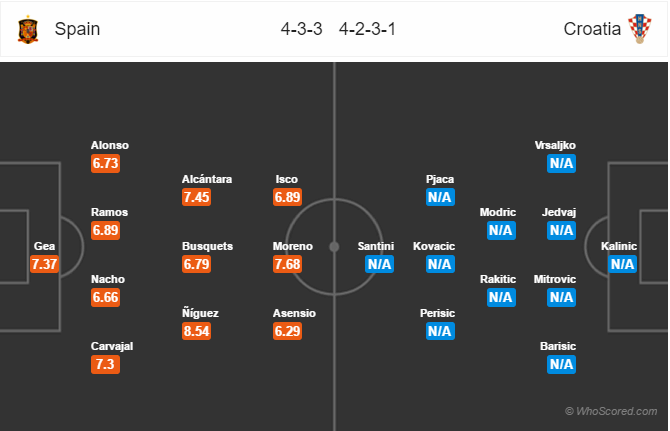 Soi kèo Tây Ban Nha – Croatia