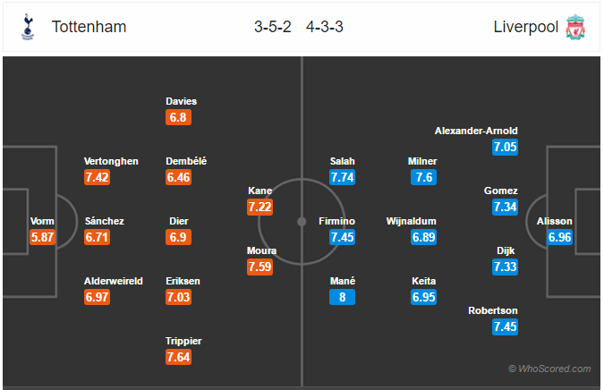 Soi kèo Tottenham – Liverpool