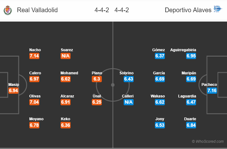 Soi kèo Valladolid – Alaves