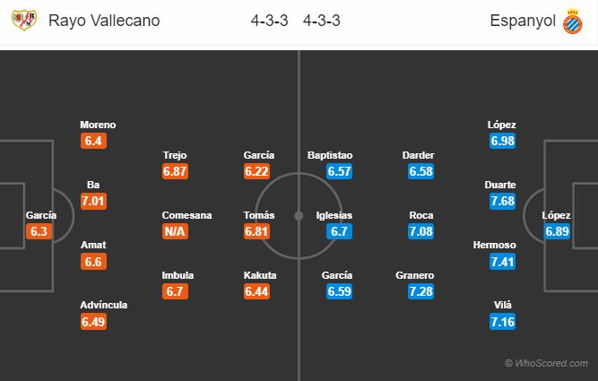 Soi kèo Vallecano – Espanyol