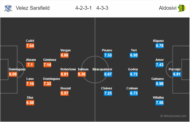 Soi kèo Velez Sarsfield – Aldosivi