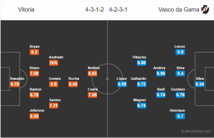 Soi kèo Vitoria - Vasco da Gama