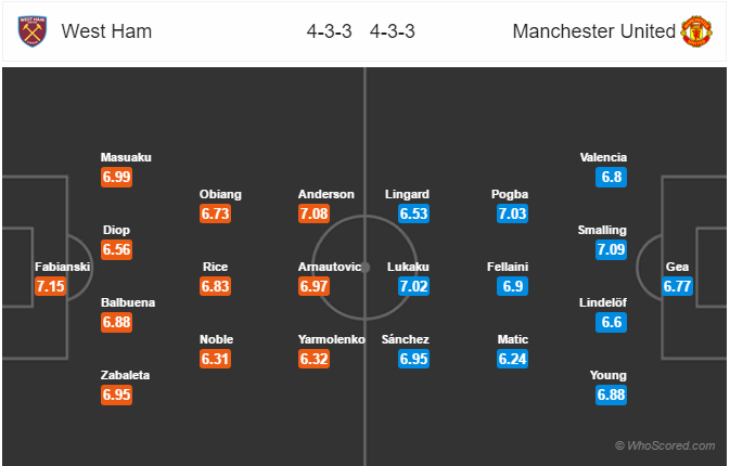 Soi kèo West Ham - Man United