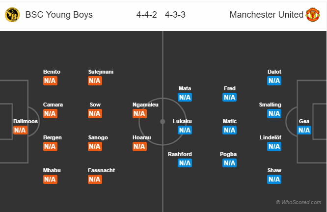 Soi kèo Young Boys - Man United