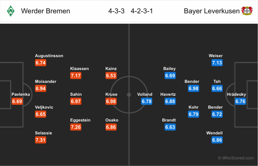 Soi kèo Bremen - Leverkusen