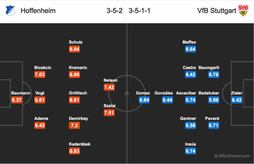 Soi kèo Hoffenheim - Stuttgart