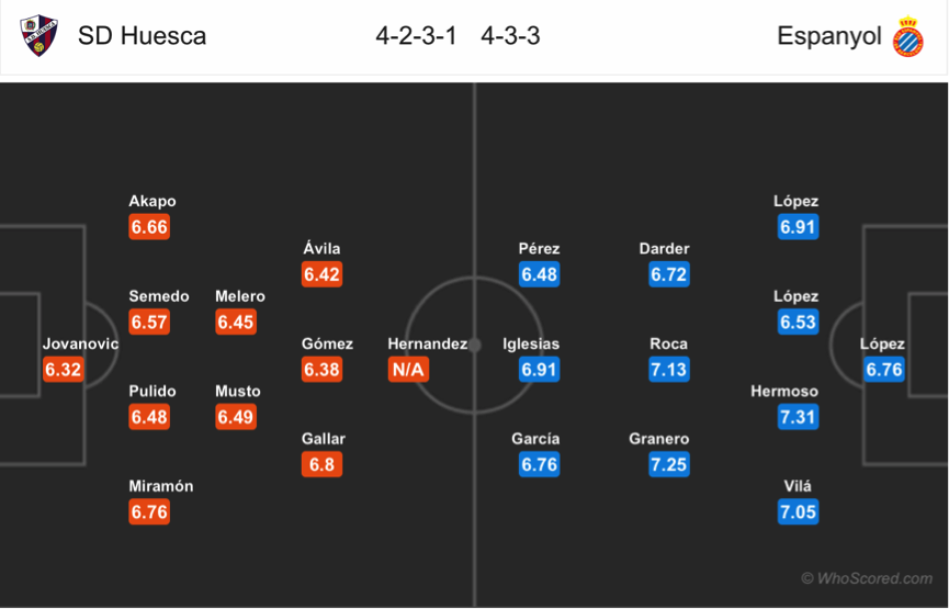 Soi kèo Huesca - Espanyol