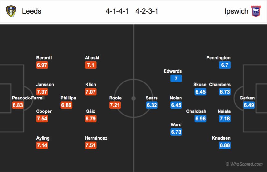 Soi kèo Leeds - Ipswich