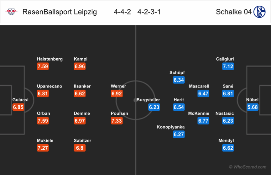 Soi kèo Leipzig - Schalke